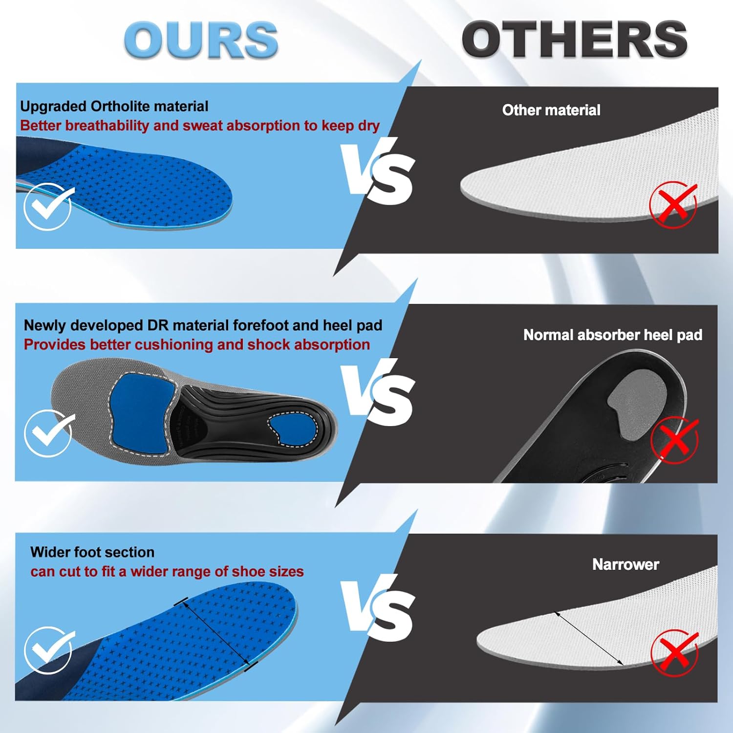 【1 Pairs Blue-Enhanced】Plantar Fasciitis Insoles, High Arch Support Insoles from 240 to 300 lbs, Heavy Duty Orthotic Shoe Inserts Suitable For All Day Standing & Daily Use