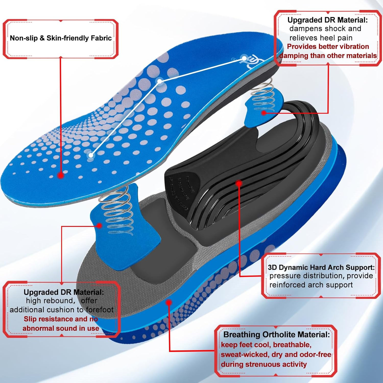 【1 Pairs Blue-Standard】Plantar Fasciitis Insoles, High Arch Support Insoles from 120 to 240 lbs, Heavy Duty Orthotic Shoe Inserts For Sports Use